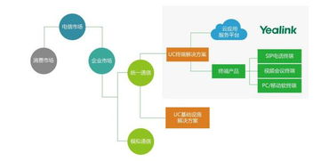 億聯網絡 解析投資價值，站在統一通信行業高速發展的風口